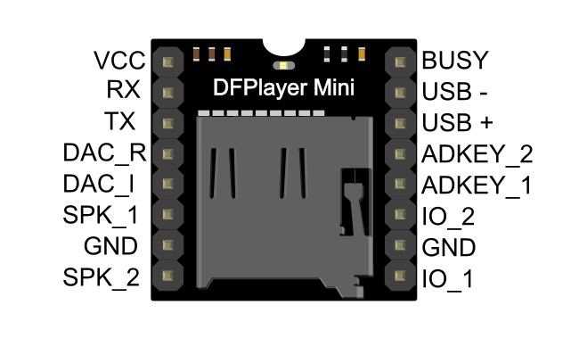 MP3 Player Diagram